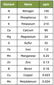 Table 1