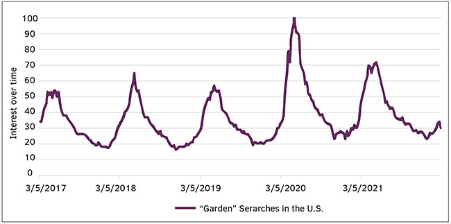 Engaging Plant Purchasers Through Online and In-Person Communications