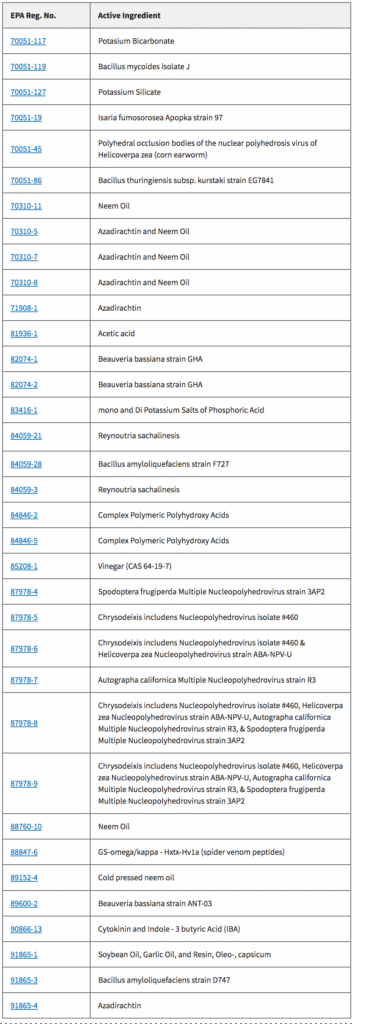 EPA Approves Additional Pesticides For Use On Hemp