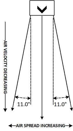 Managing vapor pressures in controlled environment agriculture