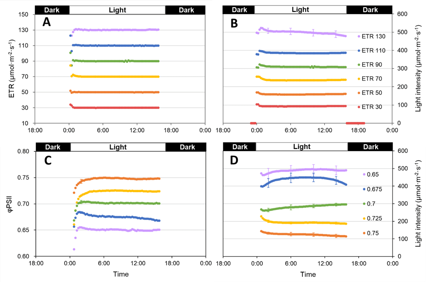 Figure 1. Biofeedback system comparison