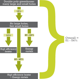 Has Your Greenhouse Gone Virtual?