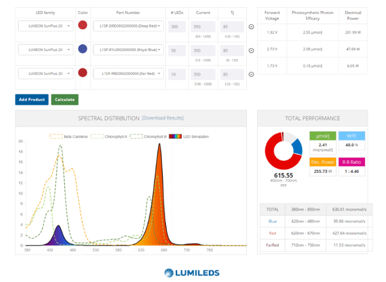 Lumileds Introduces Lighting Calculator