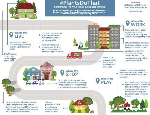 New Report Provides Insight on Power of Plants