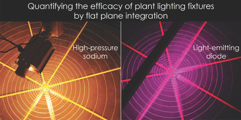 Plant Lighting Efficiency and Efficacy: μmols per joule