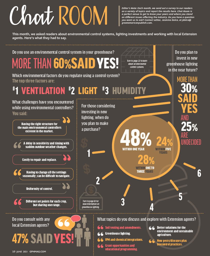 Chat Room — June 2021