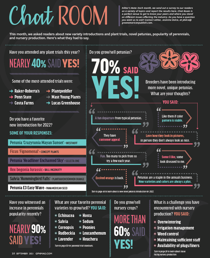 Chat Room — September 2021