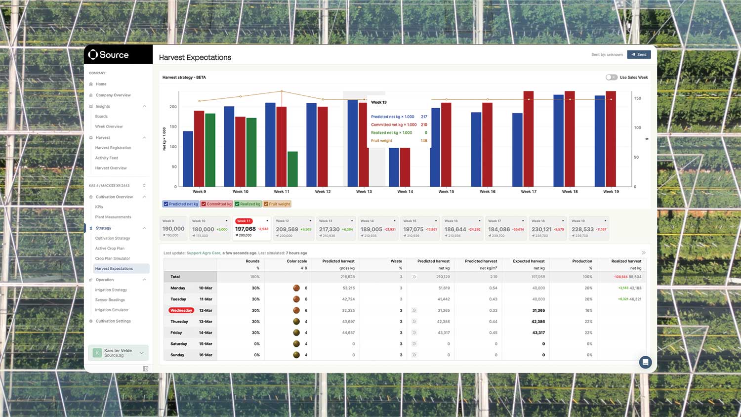 Software tools page with data collection information displayed
