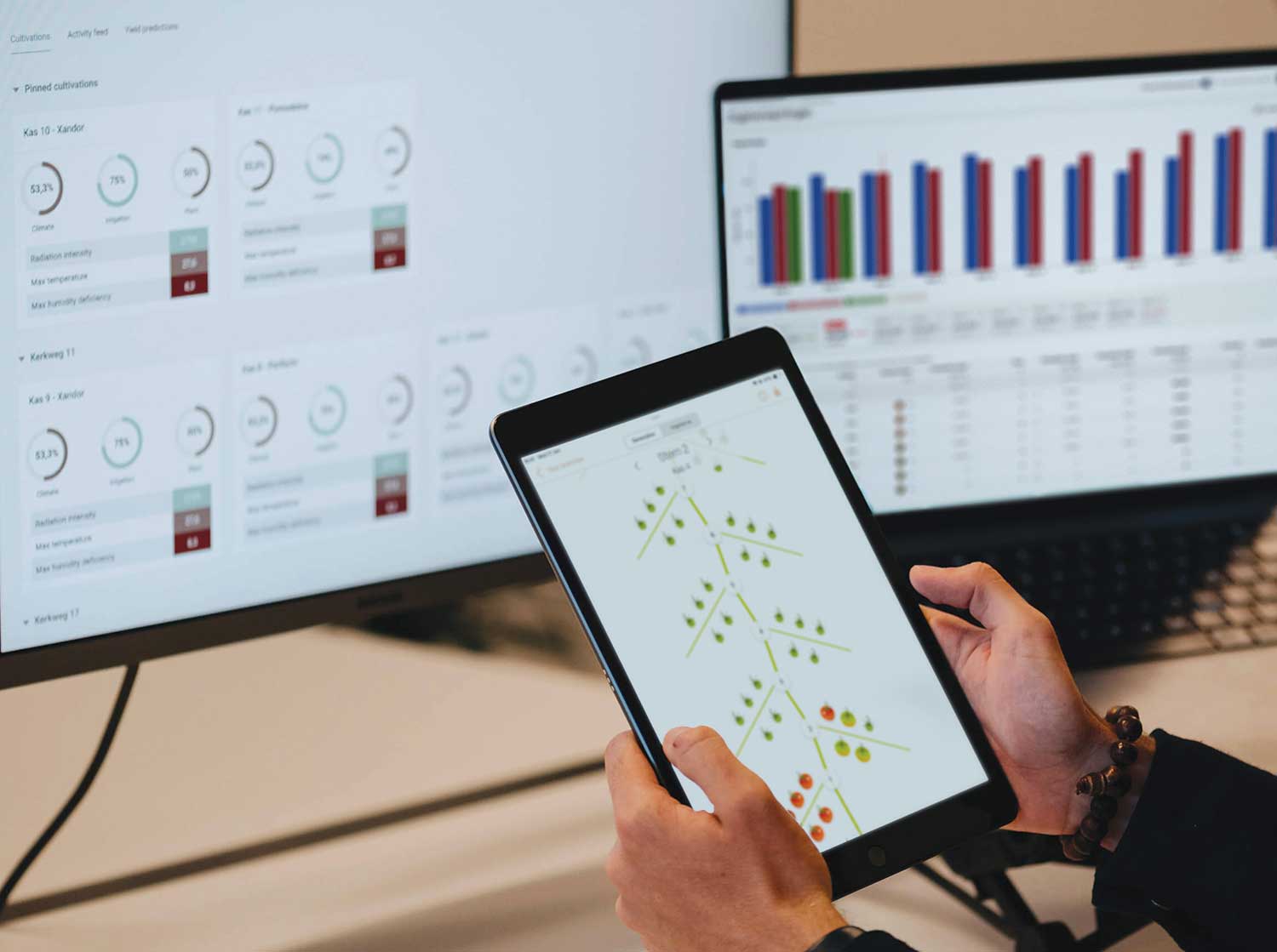 software on PC screens and phone screen for Data centralization and visualization