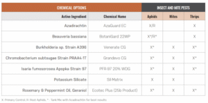 chemical options for hemp