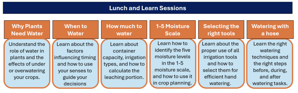 text about lunch and learn session for greenhouse irrigation