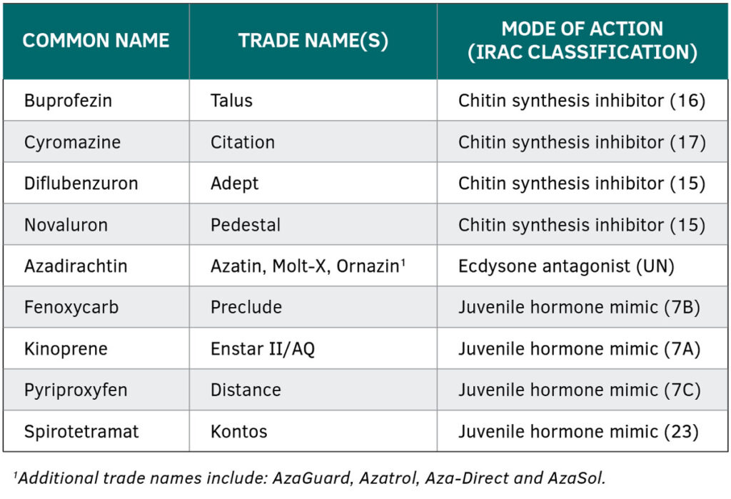 table of insect growth regulator products