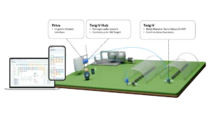 Priva, Nelson Irrigation partner on integrated irrigation system
